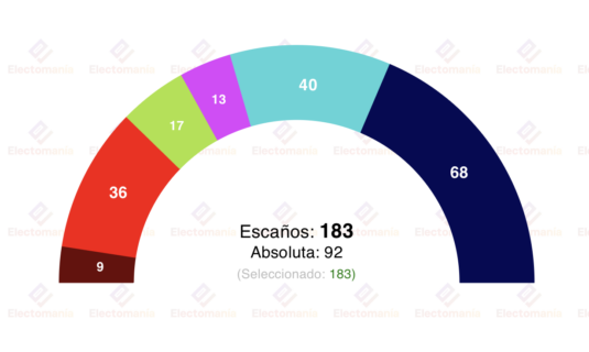 encuesta austria market 14 feb el partido comunista entraria en el parlamento tras casi 7 decadas