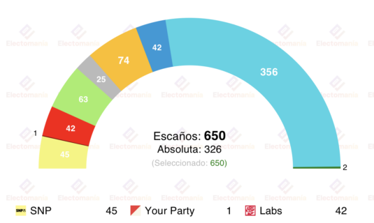 encuesta uk fon 25 feb multifragmentacion inedita