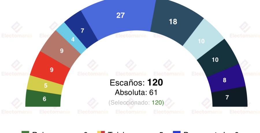 encuesta israel tatika 20feb el bloque de netanyahu sin mayoria