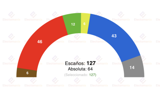 encuesta n zelanda fs 18feb el partido maori decantaria la balanza