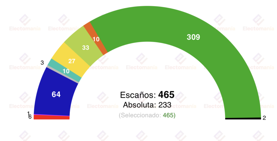 japon exit poll nhk apunta a mayoria del ldp