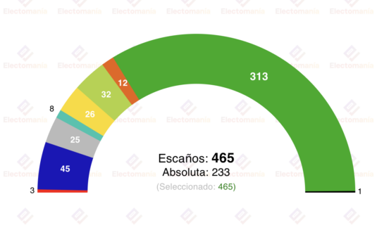 japon el ldp alcanzaria los 2 3 y podria reformar la constitucion