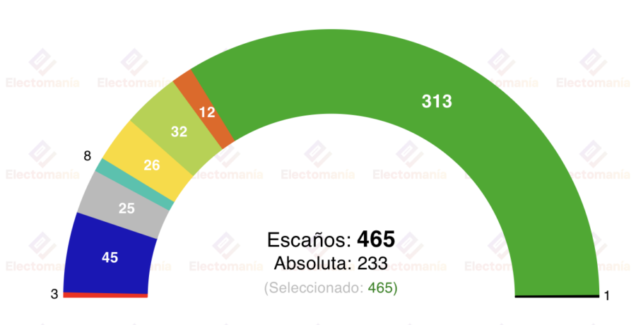 japon el ldp alcanzaria los 2 3 y podria reformar la constitucion