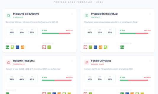 suiza vota el 8 de marzo sobre varias cuestiones de relevancia