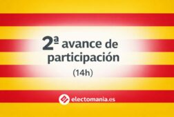 aragon la participacion a las 14h en valores similares a 2023