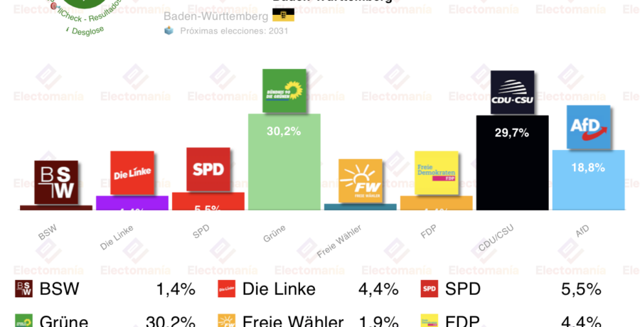 alemania baden wurttemberg y el resurgir de los verdes