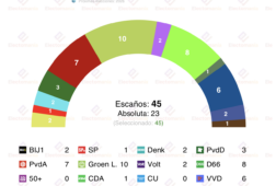 amsterdam la izquierda arrasa en las municipales