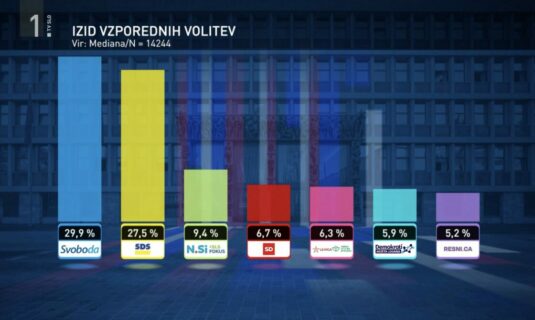 eslovenia parlamento sin mayorias claras