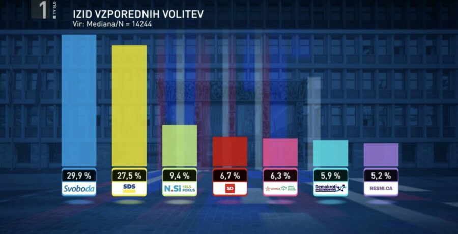 eslovenia parlamento sin mayorias claras