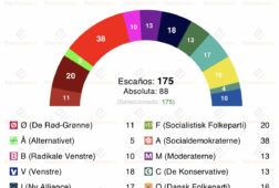 dinamarca los centristas decidiran el proximo gobierno