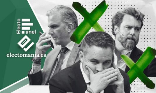 electopanel 22 mar adelanto el bipartidismo coge aire con vox a la baja