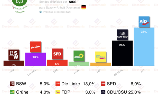 alemania una afd disparada acaricia el gobierno en sajonia anhalt