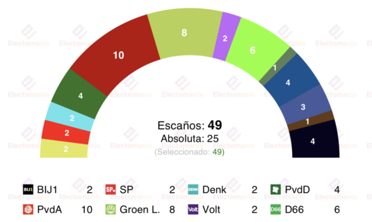 encuesta amsterdam os 16 mar la izquierda domina