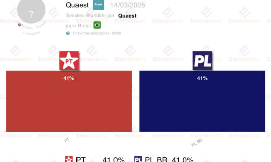 encuesta brasil quaest mar26 lula y bolsonaro en empate perfecto