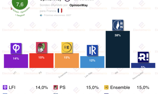 encuesta francia ow 28 mar bardella ganaria las presidenciales