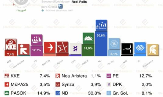 encuesta grecia realpolls 12mar syriza al borde de ser extraparlamentario
