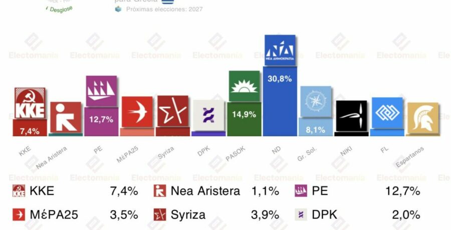 encuesta grecia realpolls 12mar syriza al borde de ser extraparlamentario