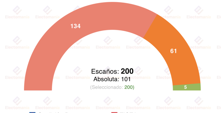 encuesta hungria 21k mar26 tisza lograria la absoluta y derrotaria a orban