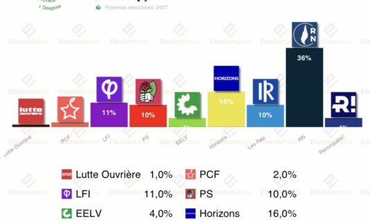 encuesta francia ifop 4 mar rn sigue disparado