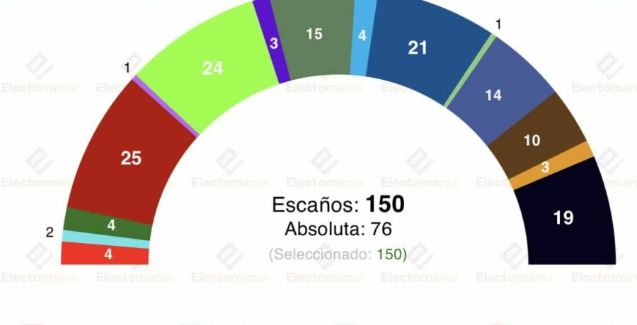 encuesta paises bajos ipsos 11 mar la izquierda pvda gl primera fuerza