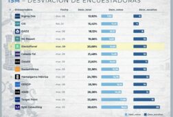 ranking de encuestadoras en cyl errores y aciertos