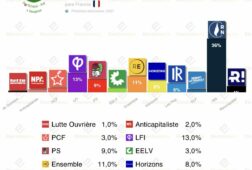 encuesta francia ifop 11mar bardella vs melenchon con division del macronismo