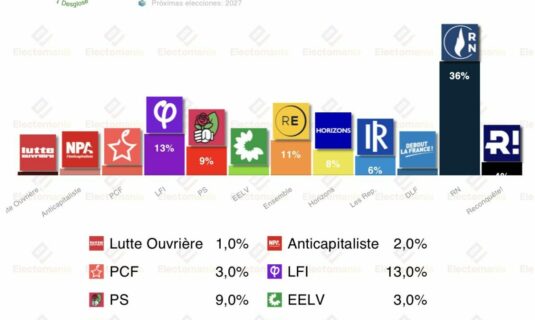 encuesta francia ifop 11mar bardella vs melenchon con division del macronismo
