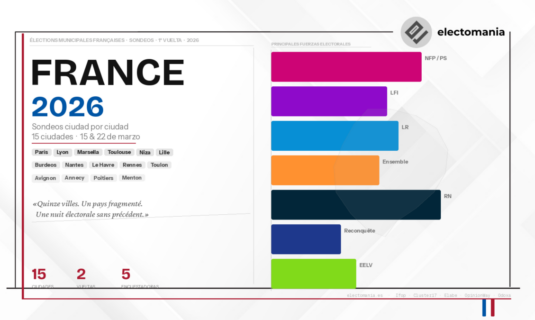 francia municipales que serviran de termometro para 2027