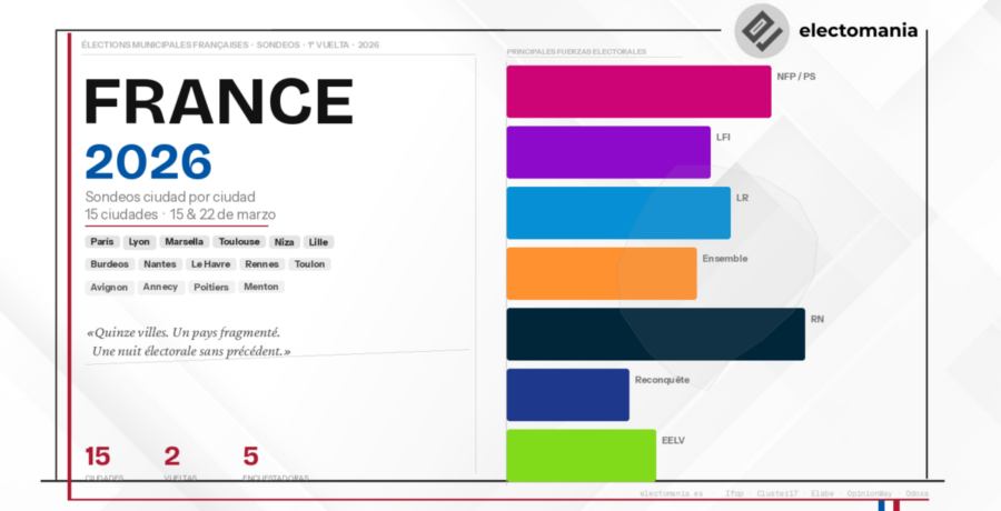 francia municipales que serviran de termometro para 2027