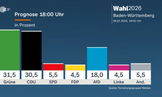 los verdes se imponen por estrecho margen en los primeros exit poll de baden wurttemberg