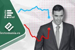 ep especial 5 mar bocado del psoe a su izquierda que le acerca al pp