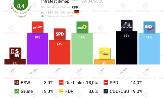 encuesta berlin i dimap 29abr empate tecnico cdu linke verdes afd