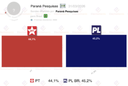 encuesta brasil parana p 31 mar f bolsonaro se impondria a lula