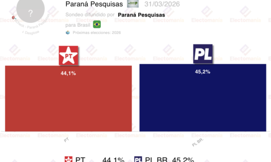 encuesta brasil parana p 31 mar f bolsonaro se impondria a lula