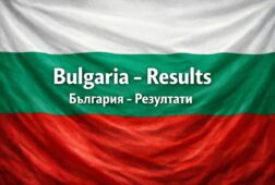 bulgaria exit polls situan a progressive bulgaria al borde de la mayoria absoluta