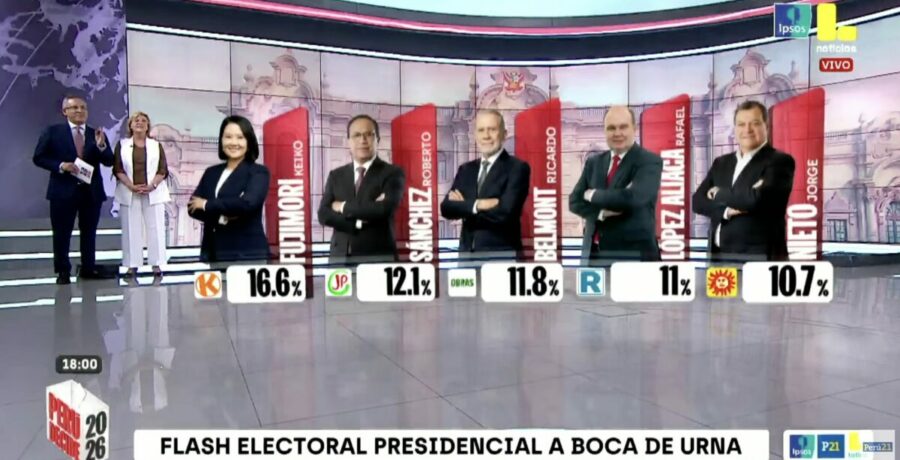 peru boca de urna apunta a victoria de k fujimori