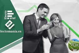 electopanel 5 abril adelanto la bajada de vox impulsa la recuperacion de la izquierda