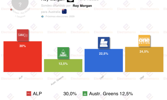 encuesta australia roy m 12 abr sigue la lucha onp vs nat