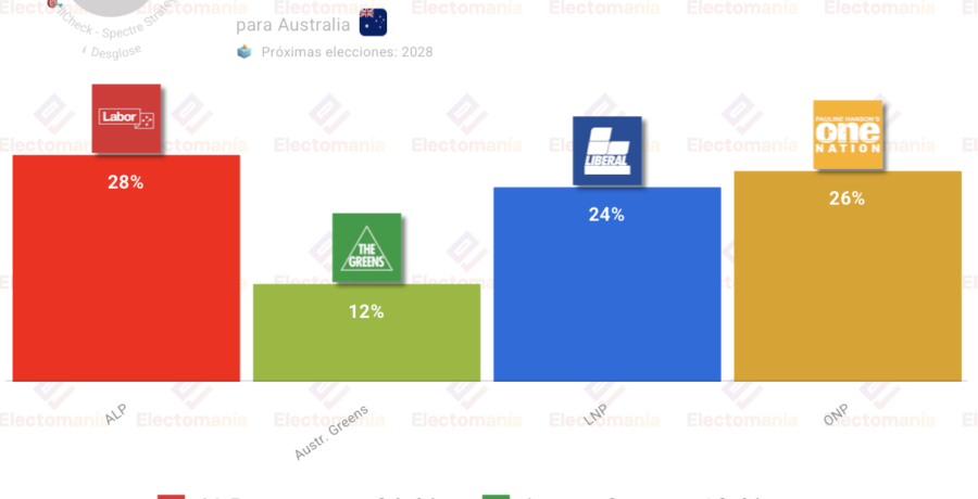 encuesta australia sp s 20abr onp adelanta al p nacional