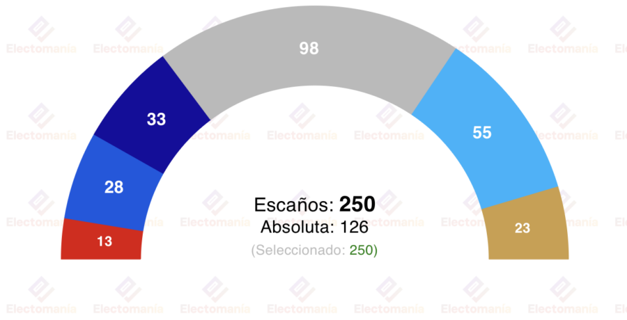encuesta bulgaria sova h 9abr el pb de radev roza los 100 escanos