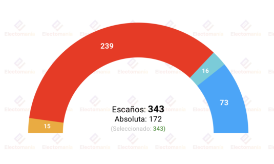 encuesta canada nanos r 20 abr carney lograria supermayoria