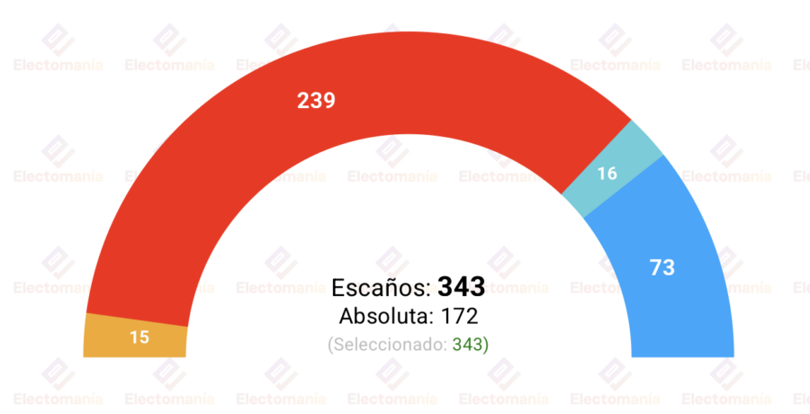 encuesta canada nanos r 20 abr carney lograria supermayoria