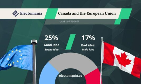 canada spark 7 abr el 25 cree buena idea unirse a la ue y un 58 exploraria la idea