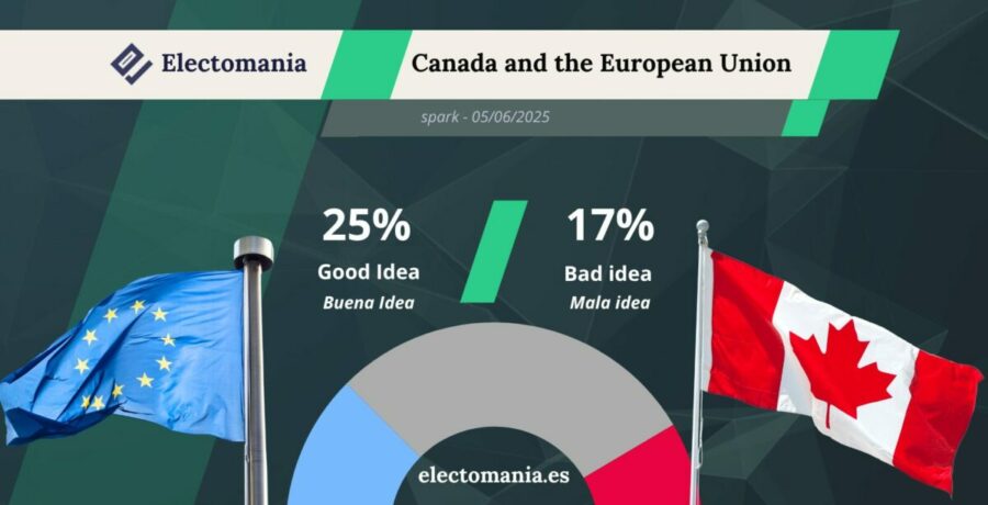 canada spark 7 abr el 25 cree buena idea unirse a la ue y un 58 exploraria la idea
