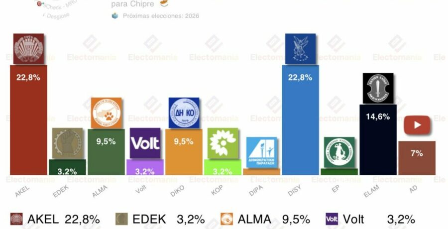 encuesta chipre mrc abr26 empate perfecto akel vs disy