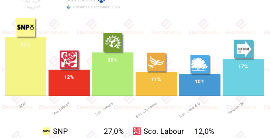 encuesta escocia fon 23 abr los verdes en el 20