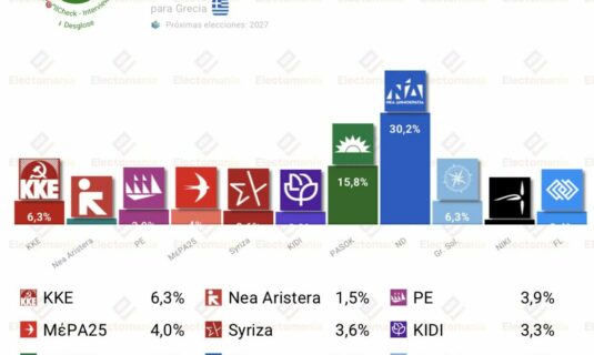 encuesta grecia interview 21abr syriza hundida mientras el pasok roza el 16