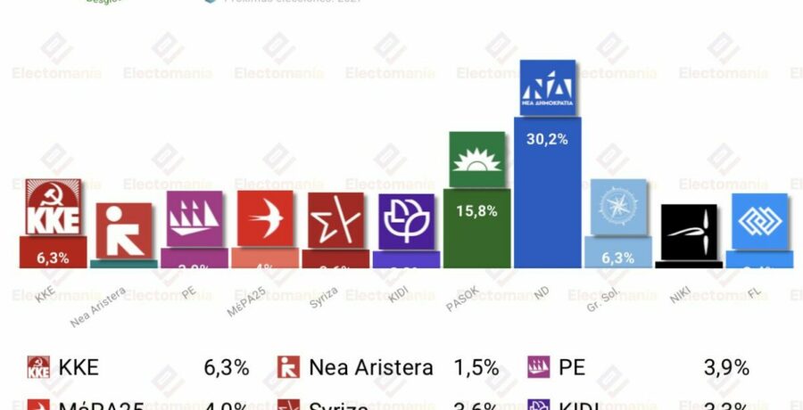 encuesta grecia interview 21abr syriza hundida mientras el pasok roza el 16