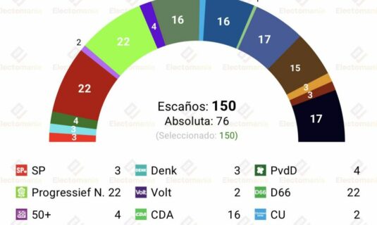 encuesta p bajos peil 25 abr el nuevo dna irrumpe con 3 escanos