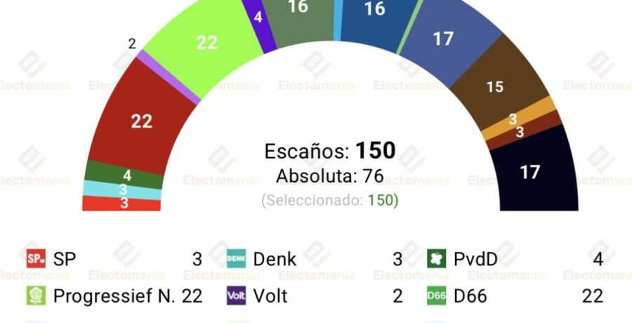 encuesta p bajos peil 25 abr el nuevo dna irrumpe con 3 escanos